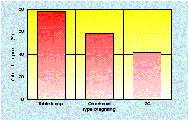 typeoflightingimage010